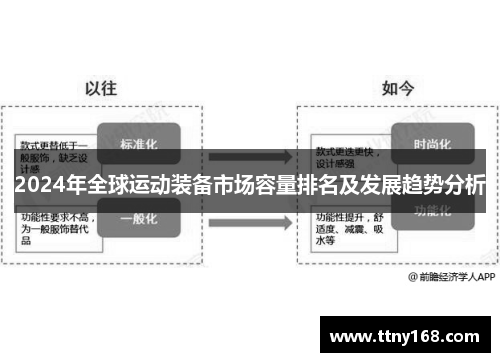 2024年全球运动装备市场容量排名及发展趋势分析