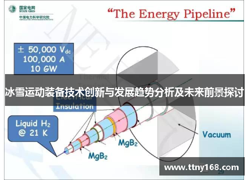 冰雪运动装备技术创新与发展趋势分析及未来前景探讨