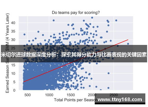 米切尔进球数据深度分析：探索其得分能力与比赛表现的关键因素