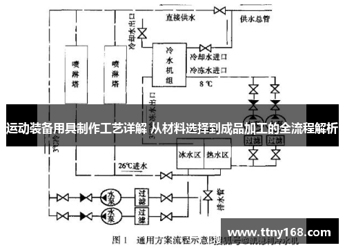 运动装备用具制作工艺详解 从材料选择到成品加工的全流程解析